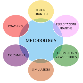 Metodologia