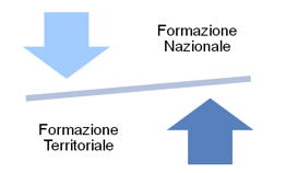 Itinerari formativi