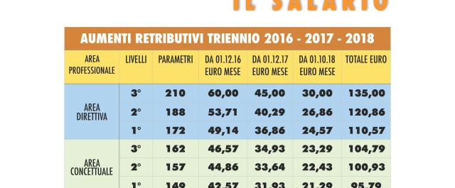 CcnlCementoVolantinoSiStampi(1)_Pagina_1