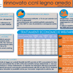 Volantino Rinnovo CCNL Legno Sintetico