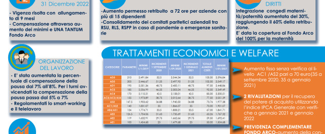 Volantino Rinnovo CCNL Legno Sintetico