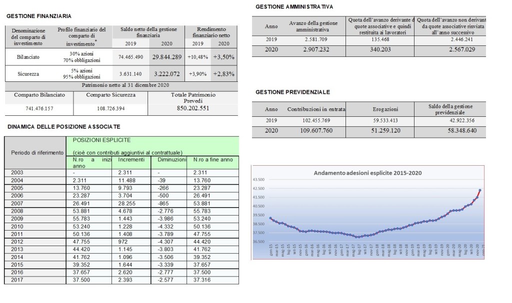 Grafici Prevedi