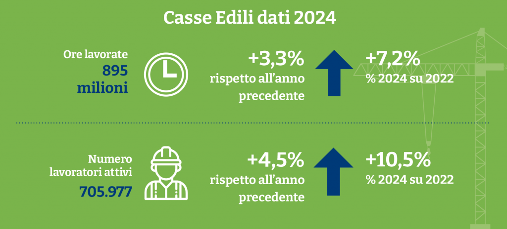 Infografica CNCE